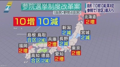NHKニュースから