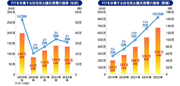 191207graph