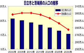 040211graph