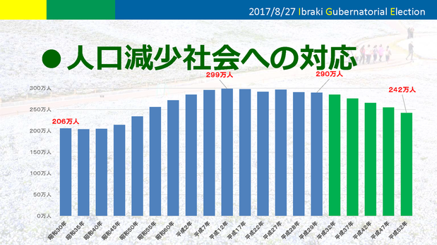 知事選の視点