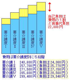 9801kaigo_q001b