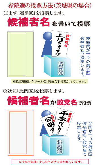 今日から参院選期日前投票始まる ほっとメール ひたち