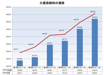 ����ݸ����ο��