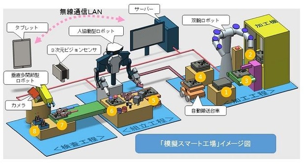 �ϵ����ޡ��ȹ���γ���