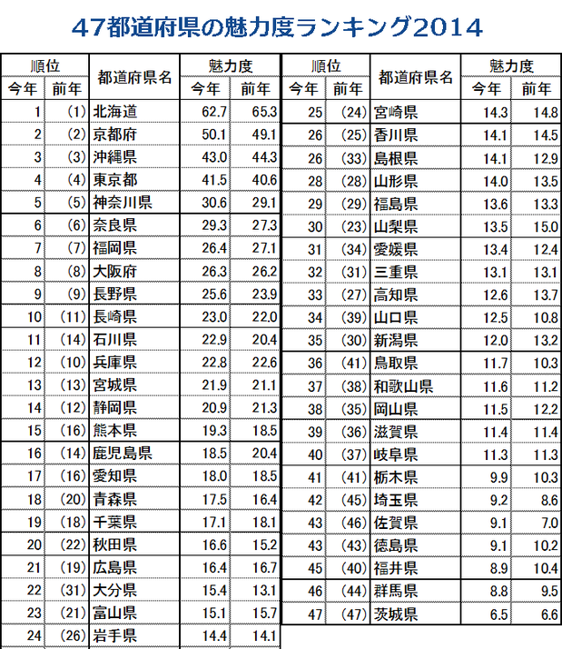 �֥��ɥ�󥭥�