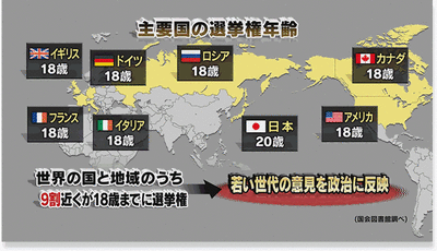 世界の選挙権年齢