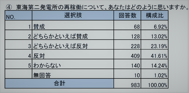アンケート結果