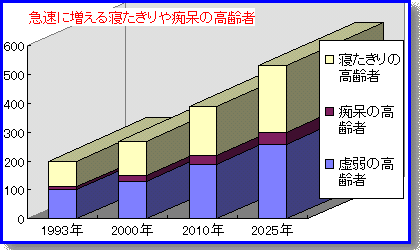 kourei