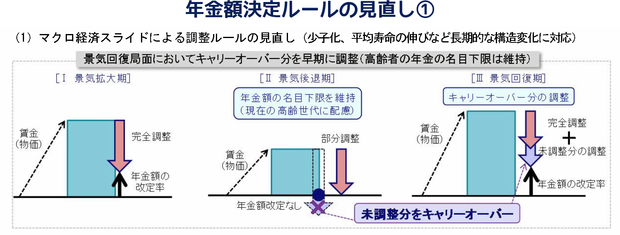 ǯ¶â³Û²þÄê¤Î¥ë¡¼¥ë¡
