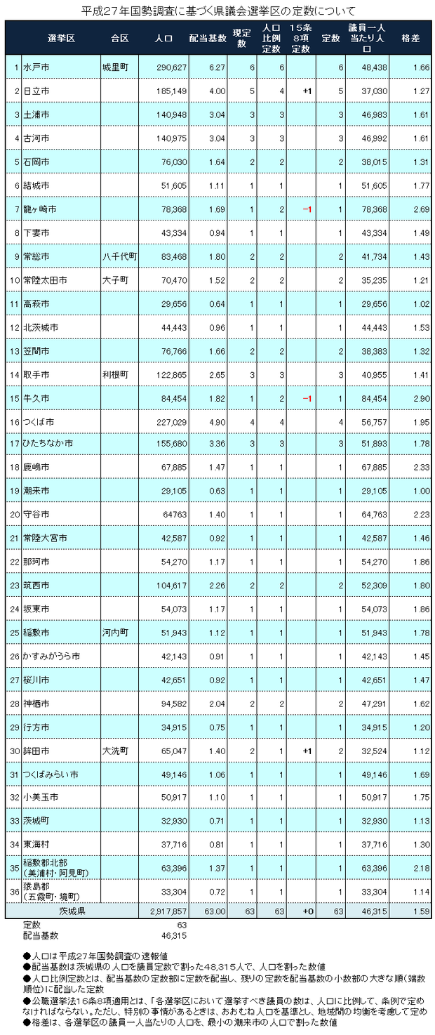 ����褴�Ȥ�����ˤĤ���