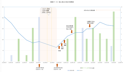 新_2025‐6月の湯治日数とCA19-9値