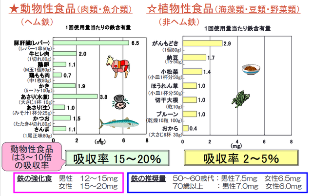 グラフィックス1