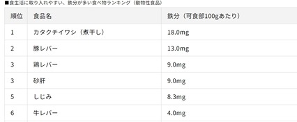 鉄分が多い食材