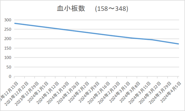 血小板