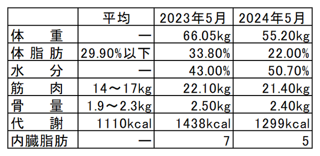 体組成計