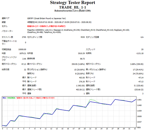 StrategyTester_GBPJPY_forward
