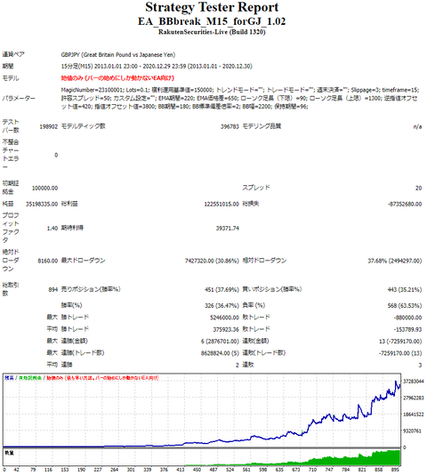 GBPJPY_fukuri
