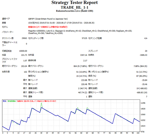StrategyTester_GBPJPY_forward