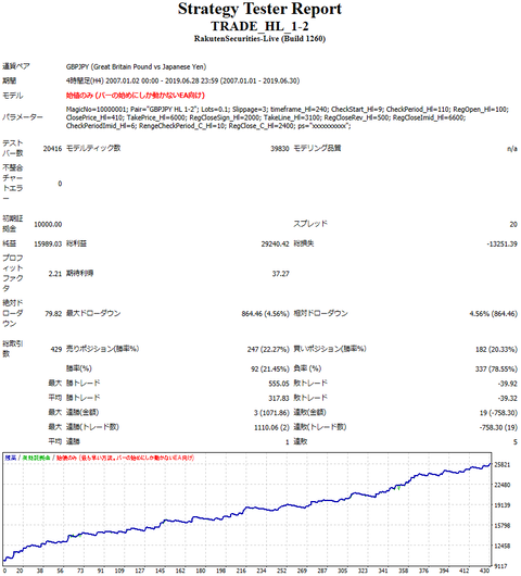 StrategyTester_GBPJPY_back_h4
