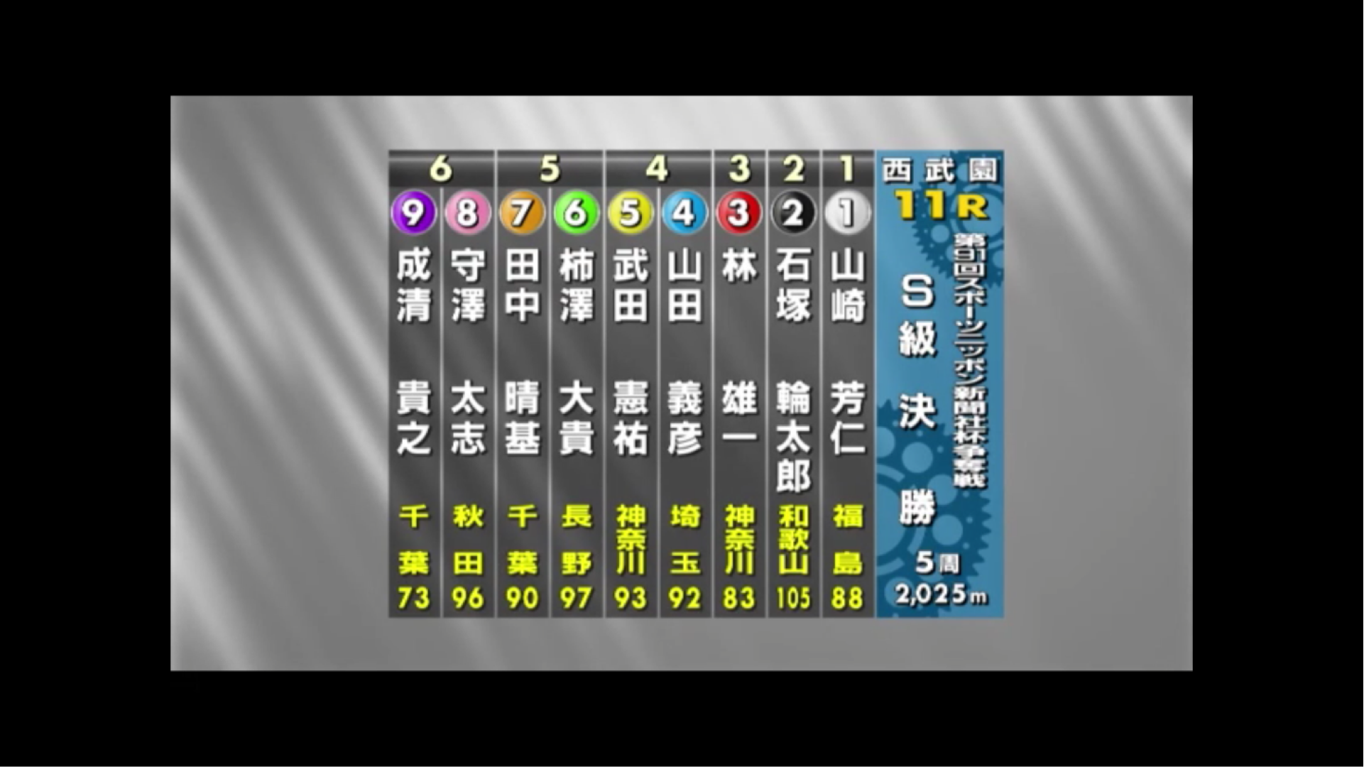 勝手にスポーツコメンテーター Since05 勝手にスポーツコメンテーター Since05