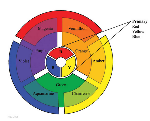 パーソナルカラー 12分類 基礎 慣用色名 Alice In Tokyoland ファッション ビューティブログ