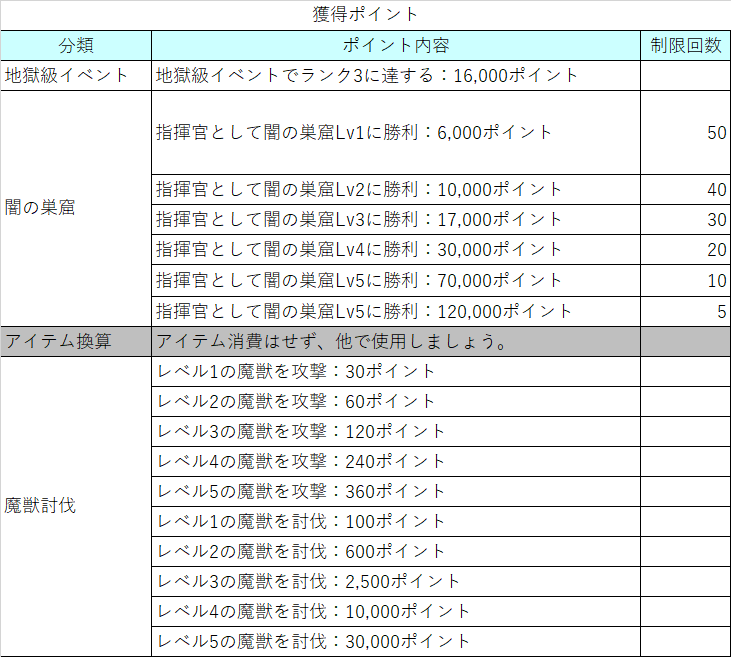 魔獣共闘 Dn9 ギルドブログ 魔獣共闘 Dn9 ギルドブログ