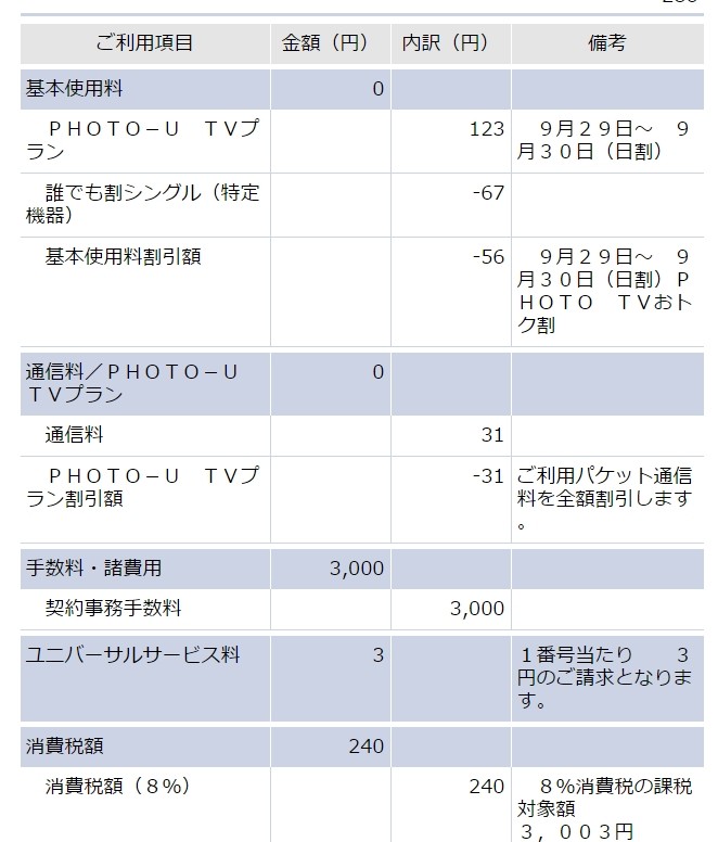 Auのlteフラットとltenetを解約した その後 とりあえず Auのlteフラットとltenetを解約した その後 とりあえず