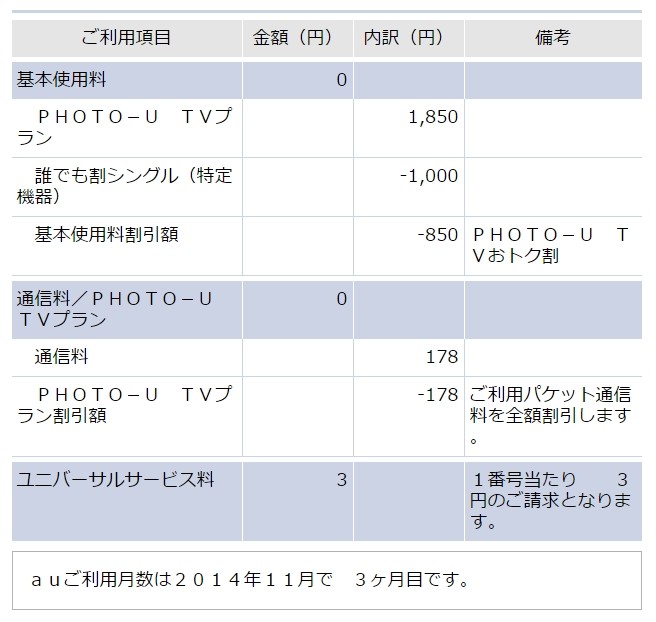 Auのlteフラットとltenetを解約した その後 とりあえず Auのlteフラットとltenetを解約した その後 とりあえず