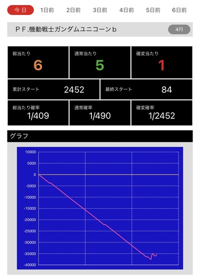 スロットとパチンコのまとめ鈴木さん速報