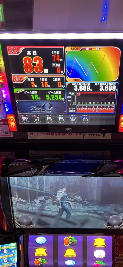 スマスロ北斗の拳のハマりデータグラフ
