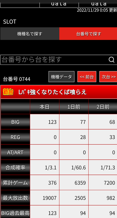 スロットとパチンコのまとめ鈴木さん速報