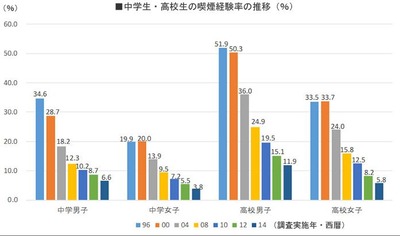 スロットまとめ