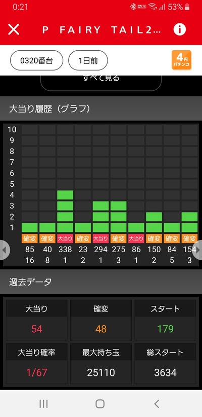パチンコ・スロットに関連する画像