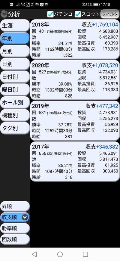 パチンコ・スロットに関連する画像