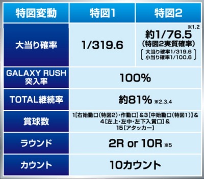 スロットまとめ