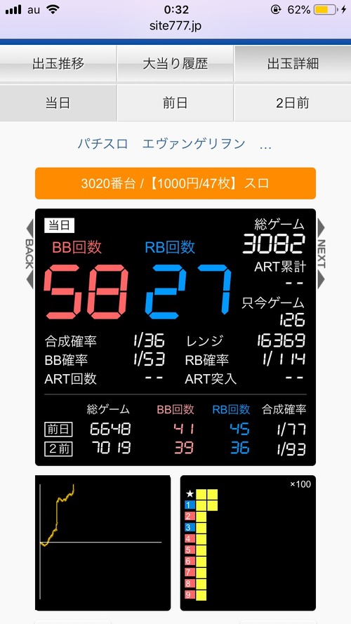 エヴァAT777で16000枚の出玉