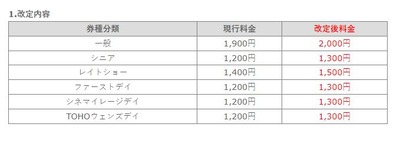 スロットまとめ