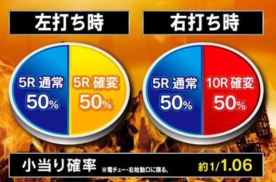 パチンコとスロット2chまとめ