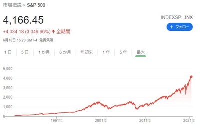 パチンコまとめ