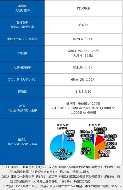 スマスロ2chまとめ