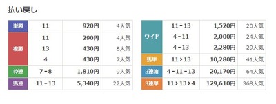 パチンコまとめ