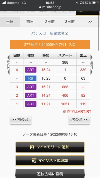 スロットとパチンコのまとめ鈴木さん速報
