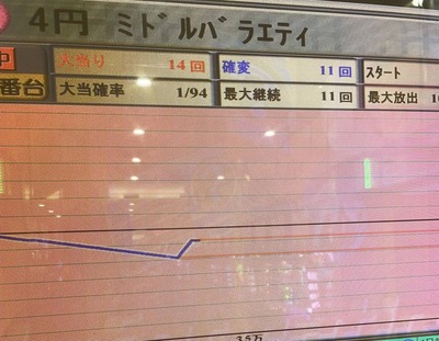 スロットとパチンコのまとめ鈴木さん速報