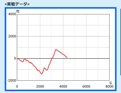 パチンコ・スロットに関連する画像