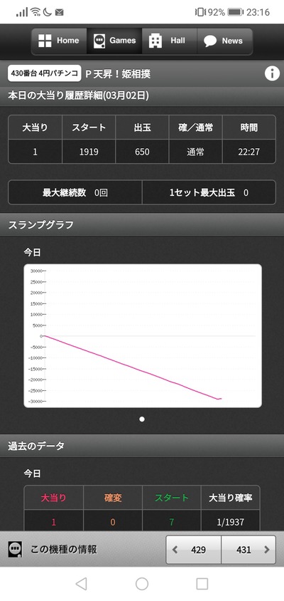パチンコ・スロットに関連する画像