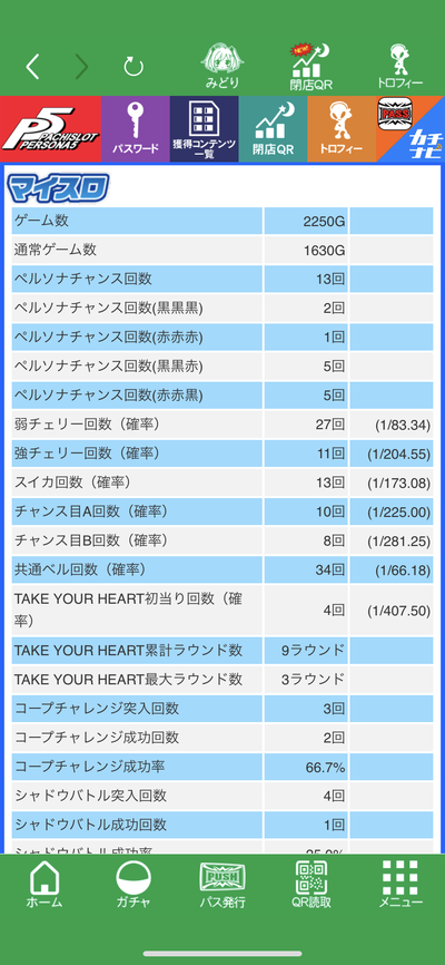 スロットとパチンコのまとめ鈴木さん速報