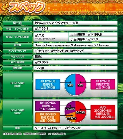 スロットまとめ