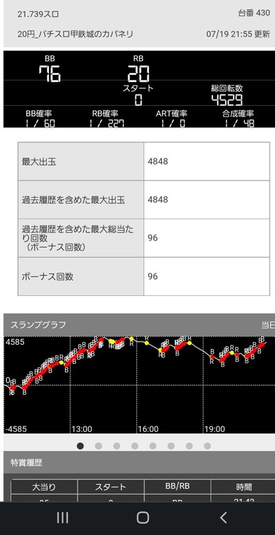 スロットとパチンコのまとめ鈴木さん速報