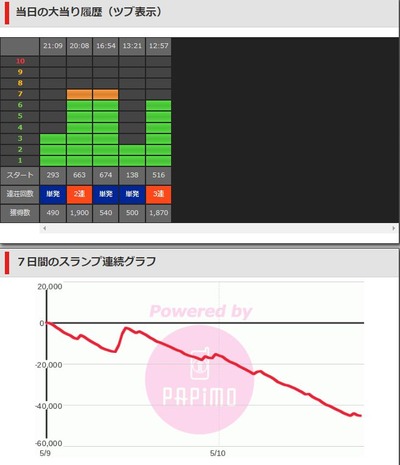 スロットとパチンコのまとめ鈴木さん速報