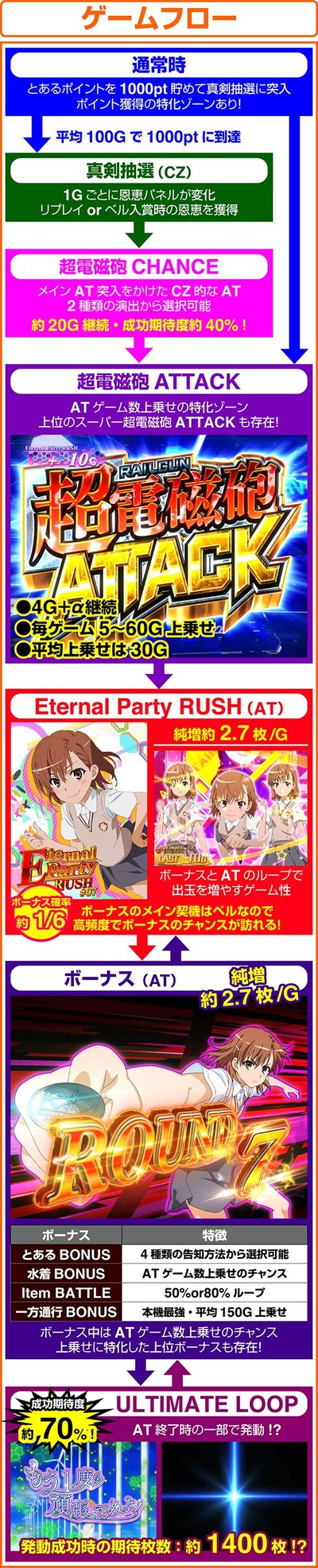 スロットとパチンコのまとめ鈴木さん速報